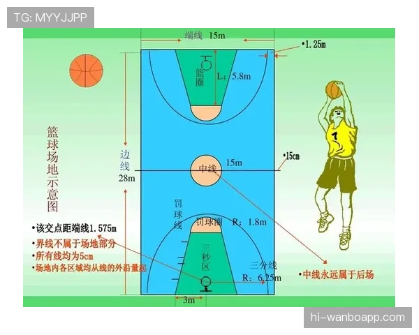 篮球比赛中加罚规则的判定标准与具体解析 篮球比赛中加罚规则的判定标准与具体解析
